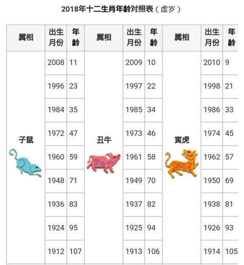 67年次屬馬|【十二生肖年份】12生肖年齡對照表、今年生肖 